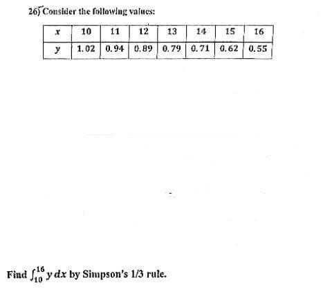 26) Consider the following values:
x
y
10 11 12 13 14
15
1.02 0.94 0.89 0.79 0.71 0.62
16
Find y dx by Simpson's 1/3 rule.
16
0.55