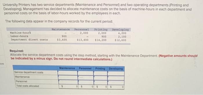 University Printers has two service departments (Maintenance and Personnel) and two operating departments (Printing and
Developing). Management has decided to allocate maintenance costs on the basis of machine-hours in each department and
personnel costs on the basis of labor-hours worked by the employees in each.
The following data appear in the company records for the current period:
Maintenance
Personnel
2,000
Printing Developing
2,000
900
$14,200
Machine-hours
4,000
Labor-hours
900
2,100
$12,600
Department direct costa
$3,600
$13,600
Required:
Allocate the service department costs using the step method, starting with the Maintenance Department. (Negative amounts should
be indicated by a minus sign. Do not round intermediate calculations.)
ces
Maintenance
Personnel
Printing Developing
Service department costs
Maintenance
Personnel
Total costs allocated
이 $
이 $
