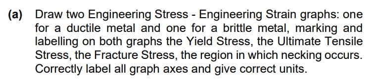 (a) Draw two Engineering Stress - Engineering Strain graphs: one
for a ductile metal and one for a brittle metal, marking and
labelling on both graphs the Yield Stress, the Ultimate Tensile
Stress, the Fracture Stress, the region in which necking occurs.
Correctly label all graph axes and give correct units.
