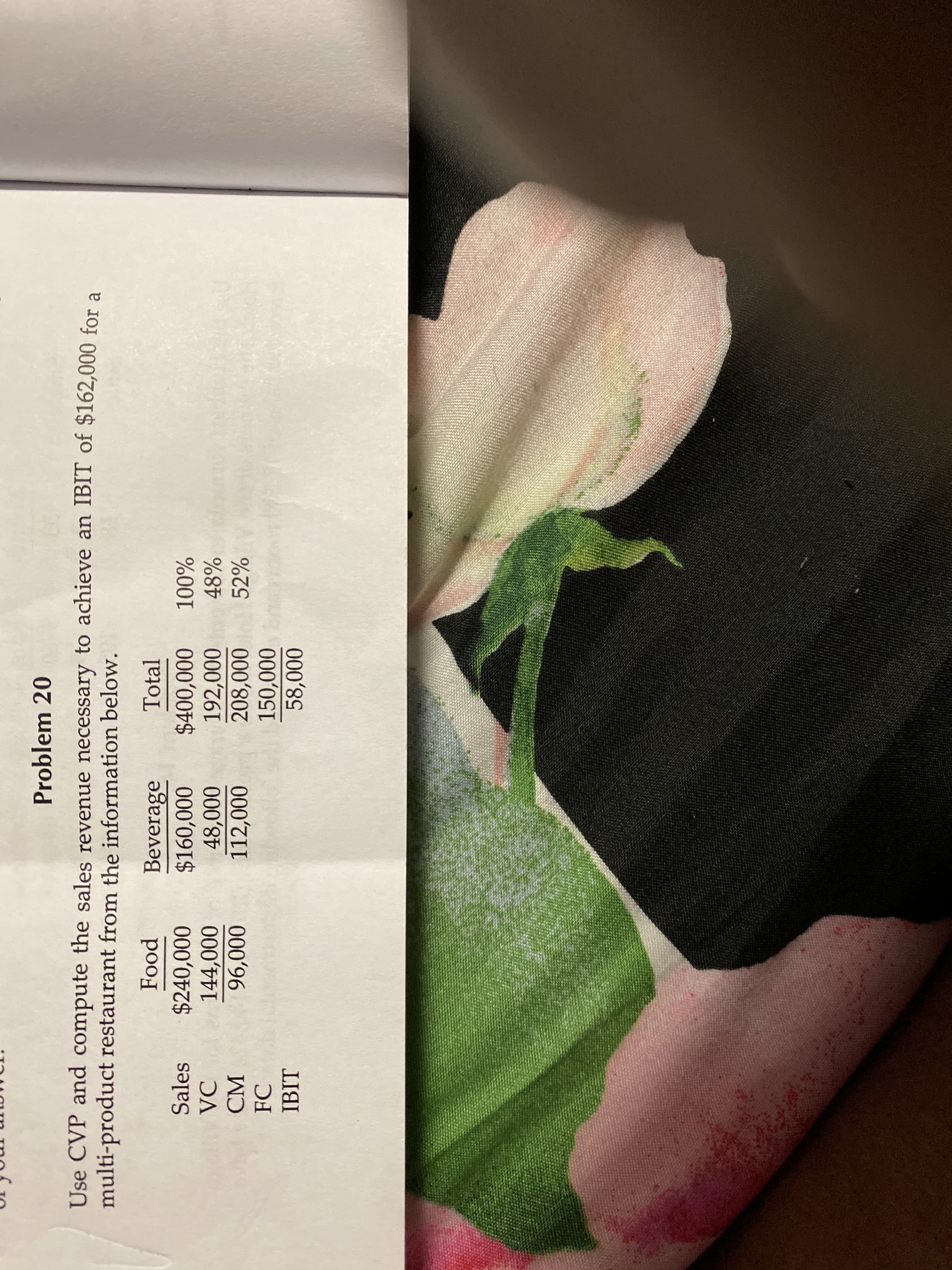 Problem 20
Use CVP and compute the sales revenue necessary to achieve an IBIT of $162,000 for a
multi-product restaurant from the information below.
Food
Beverage
Total
Sales
$240,000
000'091
192,000
VC
%00
CM
0000
112,000
208,000
52%
FC
000ʻ96
IBIT
000's
