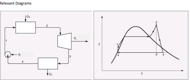 Relevant Diagrams
2
3'
