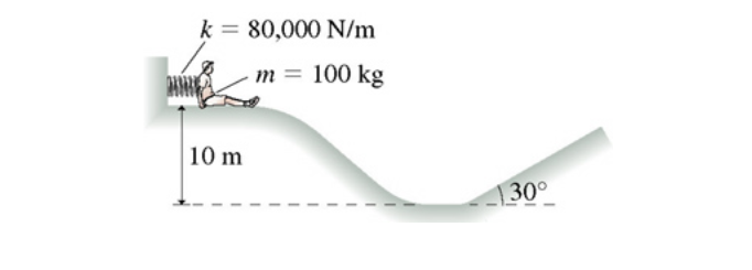 k 80,000 N/m
10 m
m = 100 kg
30°