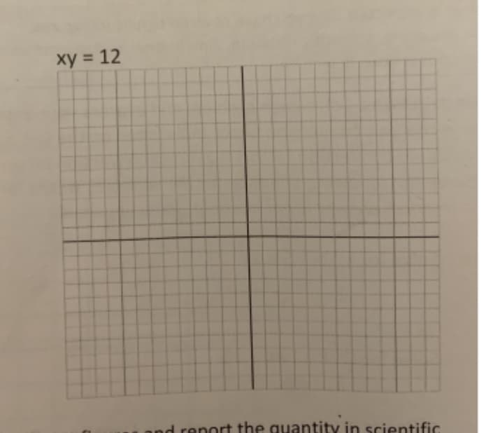 xy = 12
nd renort the quantity in scientific
