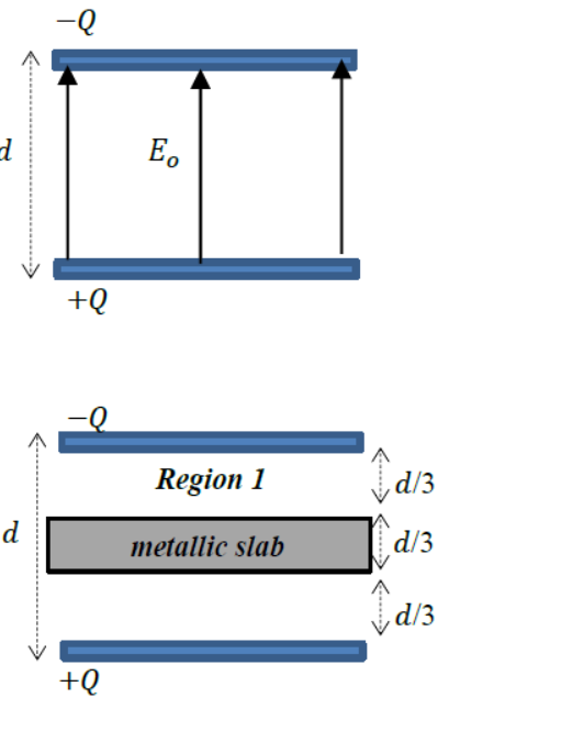 E.
+Q
Region 1
d/3
d
metallic slab
d/3
,d/3
+Q
