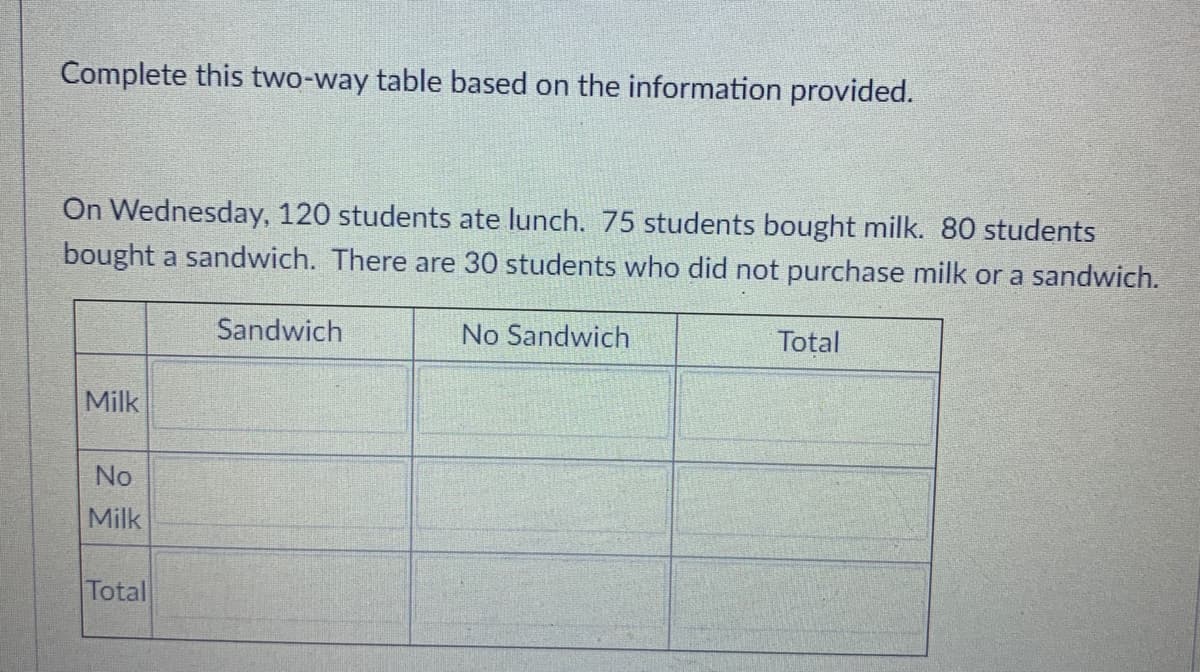 Complete this two-way table based on the information provided.
On Wednesday, 120 students ate lunch. 75 students bought milk. 80 students
bought a sandwich. There are 30 students who did not purchase milk or a sandwich.
Sandwich
No Sandwich
Total
Milk
No
Milk
Total
