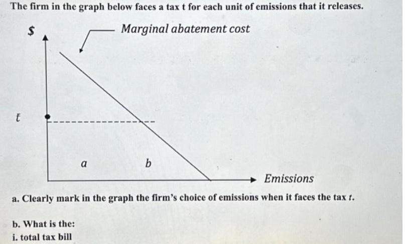 The firm in the graph below faces a tax t for each unit of emissions that it releases.
$
Marginal abatement cost
干し
a
b. What is the:
i. total tax bill
b
Emissions
a. Clearly mark in the graph the firm's choice of emissions when it faces the tax t.