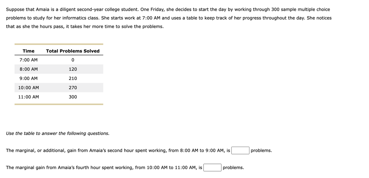 Suppose that Amaia is a diligent second-year college student. One Friday, she decides to start the day by working through 300 sample multiple choice
problems to study for her informatics class. She starts work at 7:00 AM and uses a table to keep track of her progress throughout the day. She notices
that as she the hours pass, it takes her more time to solve the problems.
Time
7:00 AM
8:00 AM
9:00 AM
10:00 AM
11:00 AM
Total Problems Solved
0
120
210
270
300
Use the table to answer the following questions.
The marginal, or additional, gain from Amaia's second hour spent working, from 8:00 AM to 9:00 AM, is
The marginal gain from Amaia's fourth hour spent working, from 10:00 AM to 11:00 AM, is
problems.
problems.