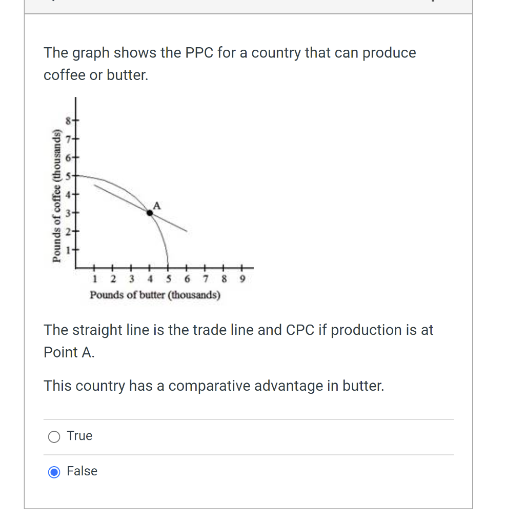 The graph shows the PPC for a country that can produce
coffee or butter.
Pounds of coffee (thousands)
123 4 5 6 7 8
Pounds of butter (thousands)
The straight line is the trade line and CPC if production is at
Point A.
This country has a comparative advantage in butter.
True
False