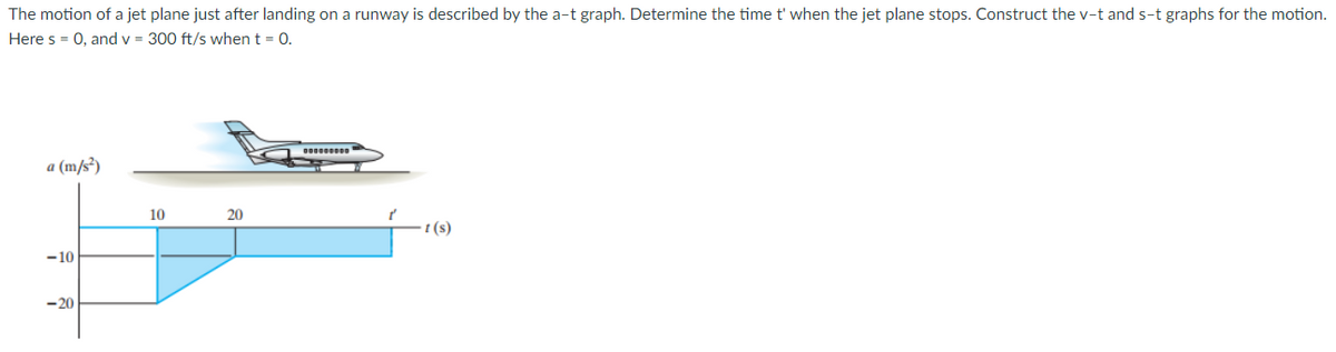 The motion of a jet plane just after landing on a runway is described by the a-t graph. Determine the time t' when the jet plane stops. Construct the v-t and s-t graphs for the motion.
Here s = 0, and v = 300 ft/s when t = 0.
a (m/s²)
10
20
- t (s)
-10
-20
