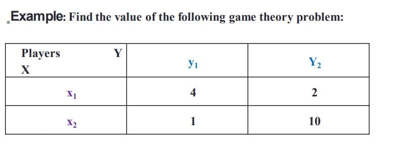 Example: Find the value of the following game theory problem:
Players
Y
Y,
X
X1
4
X2
1
10
