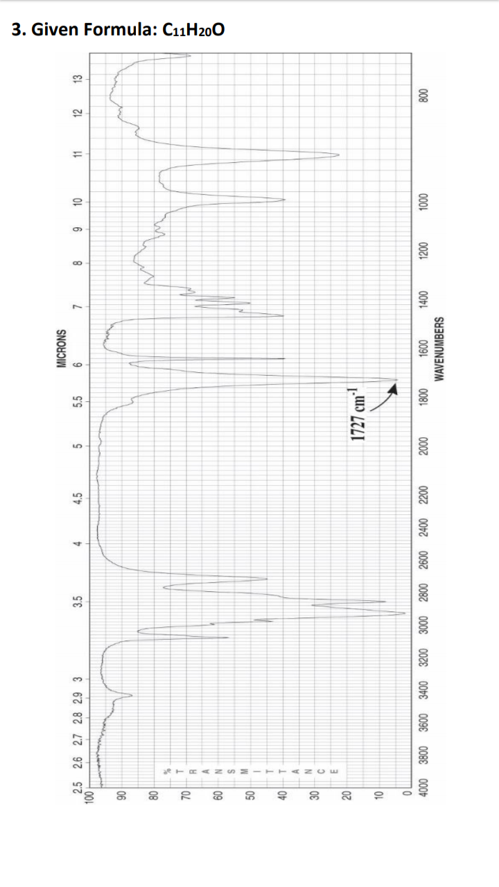 3. Given Formula: C11H200
70
50
40
30
008
WAVENUMBERS
0001
007
00+
009
0081
0007
2600 2400
0087
009E
3200 3000
008E
000
10
1727 cm³
N
09
08
06
13
9
00L
12
11
4.
5.5
4.5
SNOHJIW
3.5
2.5 2.6 2.7 2.8 2.9 3
