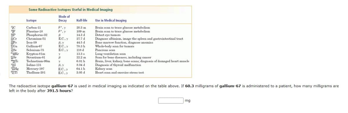 Some Radioactive Isotopes Useful in Medical Imaging
Mode of
Isotope
Decay
Half-life
Use in Medical Imaging
B*, Y
B+, y
Carbon-11
Fluorine-18
Phosphorus-32
Chromium-51
Iron-59
Brain scan to trace glucose metabolism
Brain scan to trace glucose metabolism
Detect eye tumors
Diagnose albinism, image the spleen and gastrointestinal tract
Bone marrow function, diagnose anemias
Whole-body sean for tumors
Pancreas scan
20.3 m
109 m
14.3 d
P
Cr
Fe
Ga
Se
BleKr
1Sr
Te
E.C., y
В, у
E.C., y
E.C., Y
27.7 d
44.5 d
Gallium-67
Selenium-75
Krypton-81m
Strontium-81
Technetium-99m
Iodine-131
Mercury-197
Thallium-201
78.3 h
118 d
13.3 s
22.2 m
6.01 h
8.04 d
64.1 h
3.05 d
Lung ventilation scan
Sean for bone diseases, including cancer
Brain, liver, kidney, bone scans; diagnosis of damaged heart muscle
Diagnosis of thyroid malfunction
Kidney scan
Hg
20!TI
В, у
E.C., y
E.C., y
Heart scan and exercise stress test
The radioactive isotope gallium-67 is used in medical imaging as indicated on the table above. If 60.3 milligrams of gallium-67 is administered to a patient, how many milligrams are
left in the body after 391.5 hours?
mg
