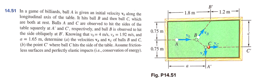 B'
14.51 In a game of billiards, ball A is given an initial velocity v along the
longitudinal axis of the table. It hits ball B and then ball C, which
are both at rest. Balls A and C are observed to hit the sides of the
1.8 m
– 1.2 m -
table squarely at A' and C', respectively, and ball B is observed to hit
the side obliquely at B'. Knowing that vo = 4 m/s, v, = 1.92 m/s, and
a = 1.65 m, determine (a) the velocities v and vc of balls B and C,
(b) the point C' where ball C hits the side of the table. Assume friction-
less surfaces and perfectly elastic impacts (i.e., conservation of energy).
0.75 m
VB
Vo B
0.75 m
C'
A'
Fig. P14.51
