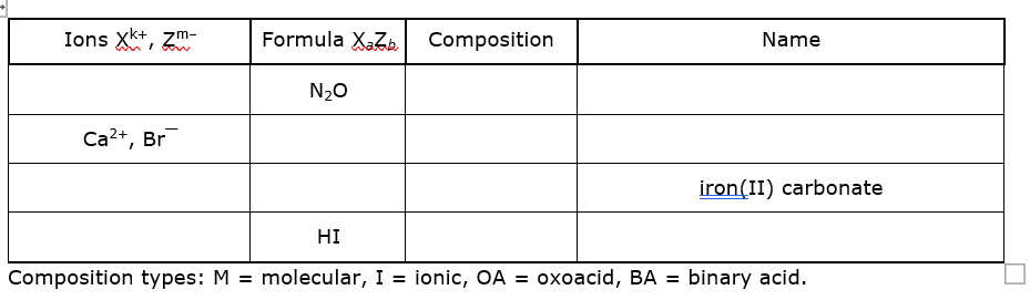 Ions xk+, zm-
Formula XaZb
Composition
Name
N20
Ca?+, Br
iron(II) carbonate
HI
Composition types: M = molecular, I = ionic, OA = oxoacid, BA = binary acid.
