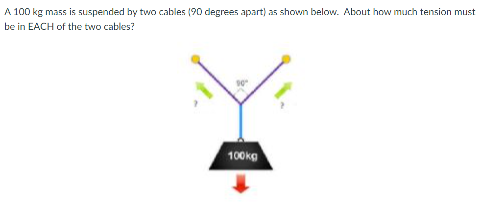 A 100 kg mass is suspended by two cables (90 degrees apart) as shown below. About how much tension must
be in EACH of the two cables?
90
100kg
