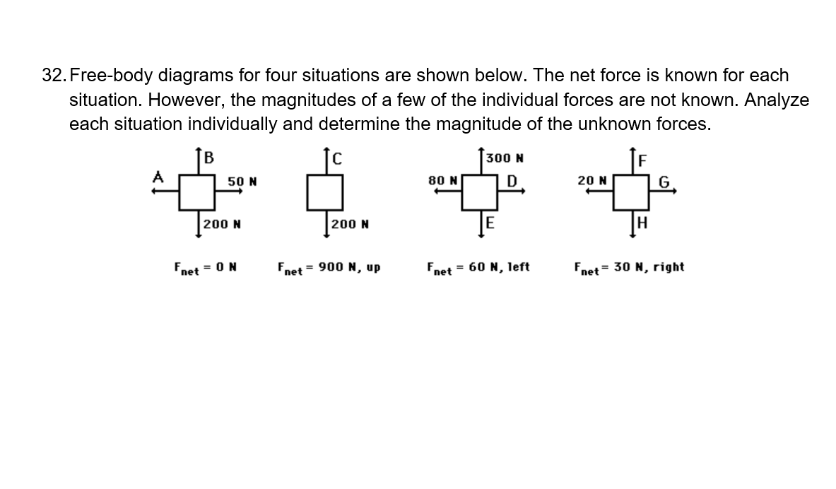 32. Free-body diagrams for four situations are shown below. The net force is known for each
situation. However, the magnitudes of a few of the individual forces are not known. Analyze
each situation individually and determine the magnitude of the unknown forces.
300 N
F
A
80 N
20 N
G
50 N
H
200 N
200 N
Fnet
900 N, up
Fnet
= 60 N, left
Fnet = 30 N, right
=
=
