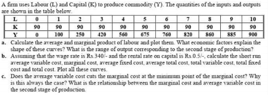 A firm uses Labour (L) and Capital (K) to produce commodity (Y). The quantities of the inputs and outputs
are shown in the table below.
L
3
2
90
250
4
5
6.
10
K
90
90
885
90
90
90
90
90
90
90
90
Y
100
420
560
675
760
820
860
900
a. Calculate the average and marginal product of labour and plot them. What economic factors explain the
shape of these curves? What is the range of output corresponding to the second stage of production?
b. Assuming that the wage rate is Rs.3407- and the rental rate on capital is Rs.0.5/-, calculate the short run
average variable cost, marginal cost, average fixed cost, average total cost, total variable cost, total fixed
cost and total cost. Plot all these curves.
c. Does the average variable cost cuts the marginal cost at the minimum point of the marginal cost? Why
is this always the case? What is the relationship between the marginal cost and average variable cost in
the second stage of production.
