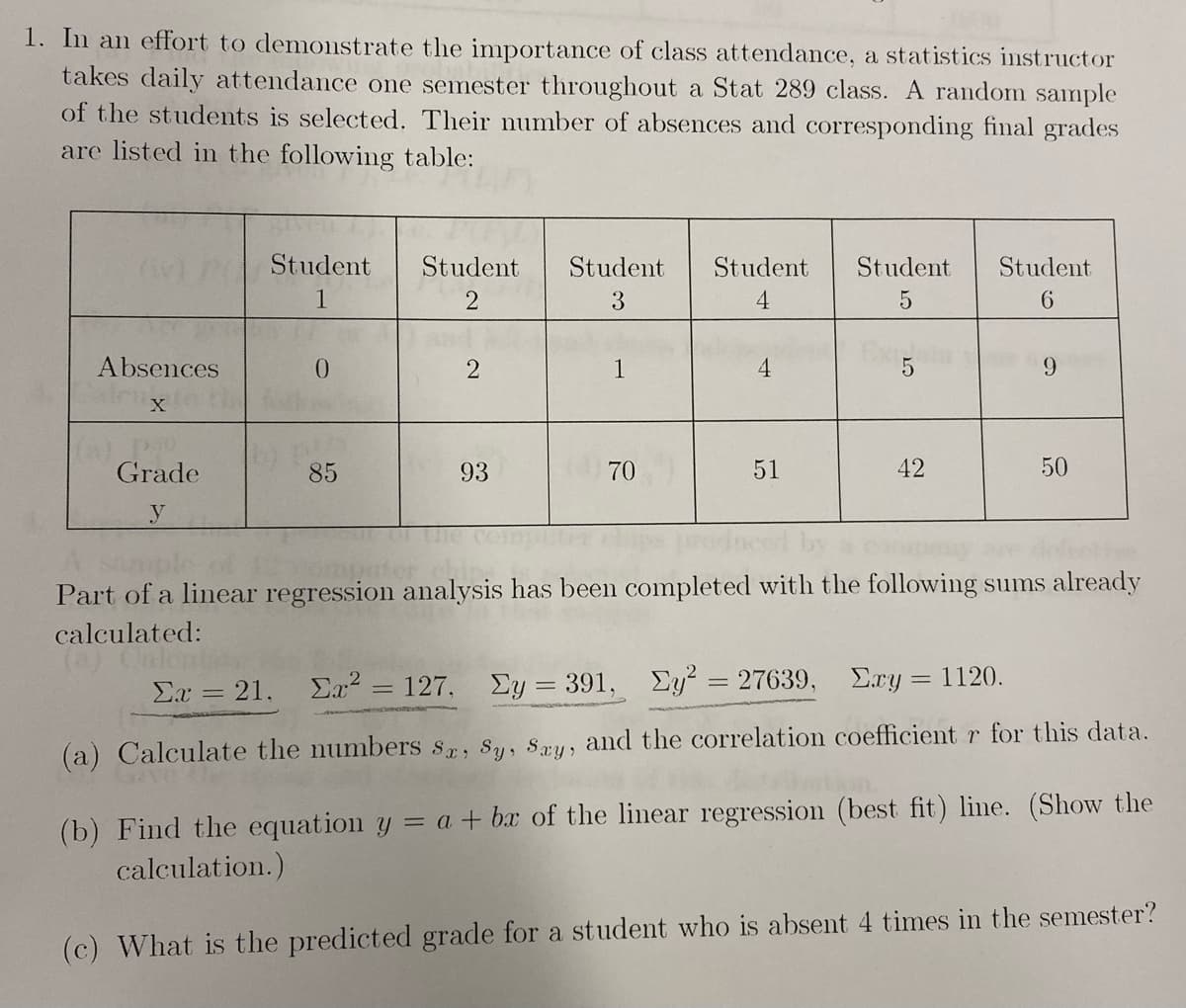 1. In an effort to demostrate the importance of class attendance, a statistics instructor
takes daily attendance one semester throughout a Stat 289 class. A random sample
of the students is selected. Their number of absences and corresponding final grades
are listed in the following table:
Student
Student
Student
Student
Student
Student
1
3
4
6.
Ex
Absences
0.
2
1
4
6.
Grade
85
93
70
51
42
50
y
Part of a linear regression analysis has been completed with the following sums already
calculated:
Σα21.
= 127, Ey = 391, Ey² = 27639,
Ery = 1120.
(a) Calculate the numbers s, 8y, Sy, and the correlation coefficient r for this data.
(b) Find the equation y = a + bx of the linear regression (best fit) line. (Show the
calculation.)
(c) What is the predicted grade for a student who is absent 4 times in the semester?
