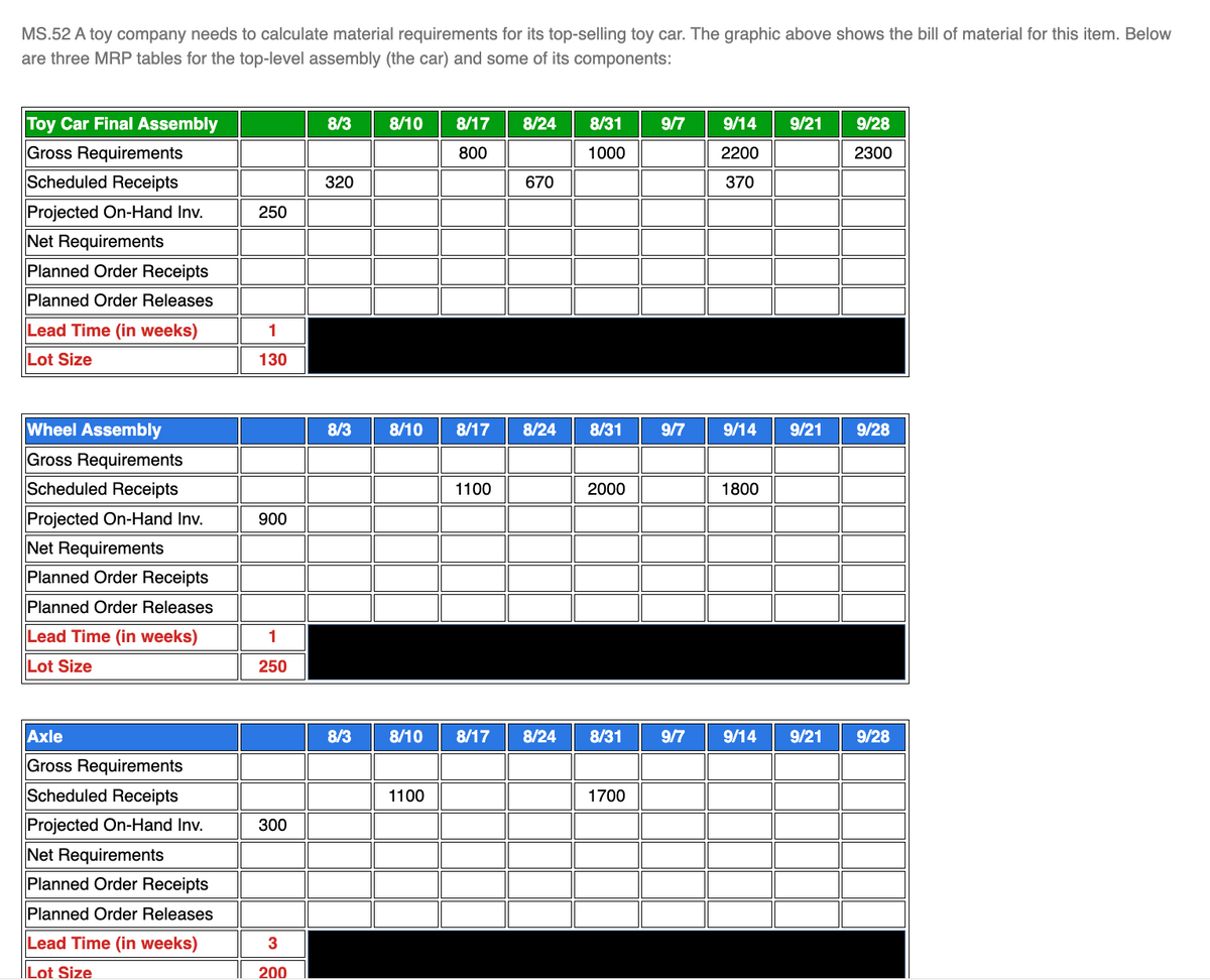 MS.52 A toy company needs to calculate material requirements for its top-selling toy car. The graphic above shows the bill of material for this item. Below
are three MRP tables for the top-level assembly (the car) and some of its components:
Toy Car Final Assembly
8/3
8/10
8/17
8/24
8/31
9/7
9/14
9/21
9/28
Gross Requirements
800
1000
2200
2300
Scheduled Receipts
320
670
370
Projected On-Hand Inv.
250
Net Requirements
Planned Order Receipts
Planned Order Releases
Lead Time (in weeks)
1
Lot Size
130
Wheel Assembly
8/3
8/10
8/17
8/24
8/31
9/7
9/14
9/21
9/28
Gross Requirements
Scheduled Receipts
1100
2000
1800
Projected On-Hand Inv.
900
Net Requirements
Planned Order Receipts
Planned Order Releases
Lead Time (in weeks)
1
Lot Size
250
Axle
8/3
8/10
8/17
8/24
8/31
9/7
9/14
9/21
9/28
Gross Requirements
Scheduled Receipts
1100
1700
Projected On-Hand Inv.
300
Net Requirements
Planned Order Receipts
Planned Order Releases
Lead Time (in weeks)
3
Lot Size
200
