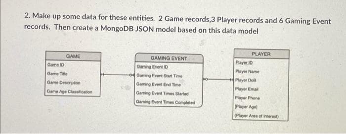 2. Make up some data for these entities. 2 Game records,3 Player records and 6 Gaming Event
records. Then create a MongoDB JSON model based on this data model
GAMING EVENT
Gaming Event ID
PLAYER
Player ID
GAME
Game ID
Player Name
Player DoB
Game Tile
Gaming Event Start Time
Game Description
Gaming Event End Time
Game Age Classfication
Player Email
Gaming Event Times Started
Player Phone
Gaming Event Times Completed
(Player Agel
(Player Area of Interest)
