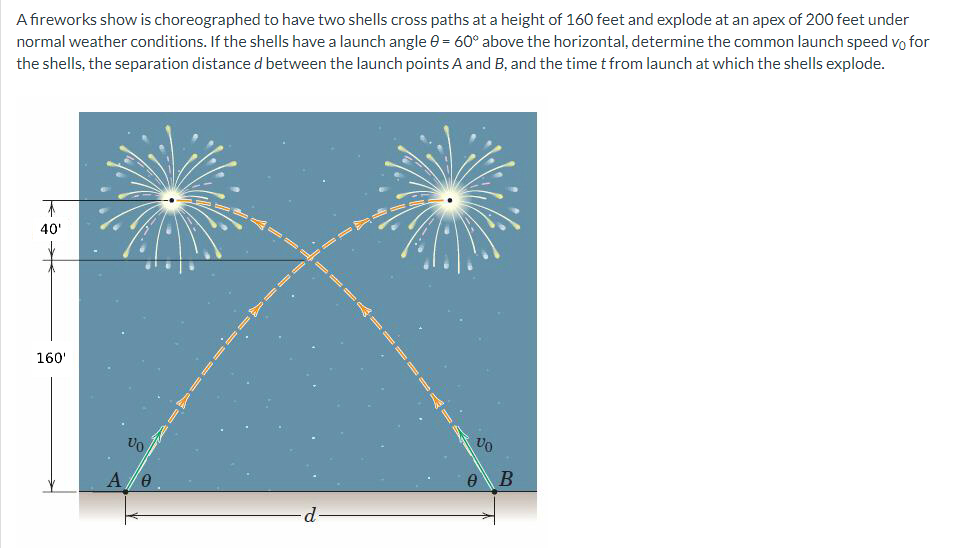 A fıreworks show is choreographed to have two shells cross paths at a height of 160 feet and explode at an apex of 200 feet under
normal weather conditions. If the shells have a launch angle e = 60° above the horizontal, determine the common launch speed vo for
the shells, the separation distance d between the launch points A and B, and the time t from launch at which the shells explode.
40'
160'
A
A/0
