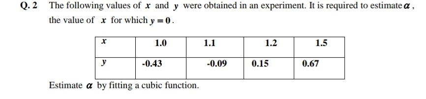 Q. 2 The following values of x and y were obtained in an experiment. It is required to estimate a,
the value of x for which y = 0.
1.0
1.1
1.2
1.5
y
-0.43
-0.09
0.15
0.67
Estimate a by fitting a cubic function.
