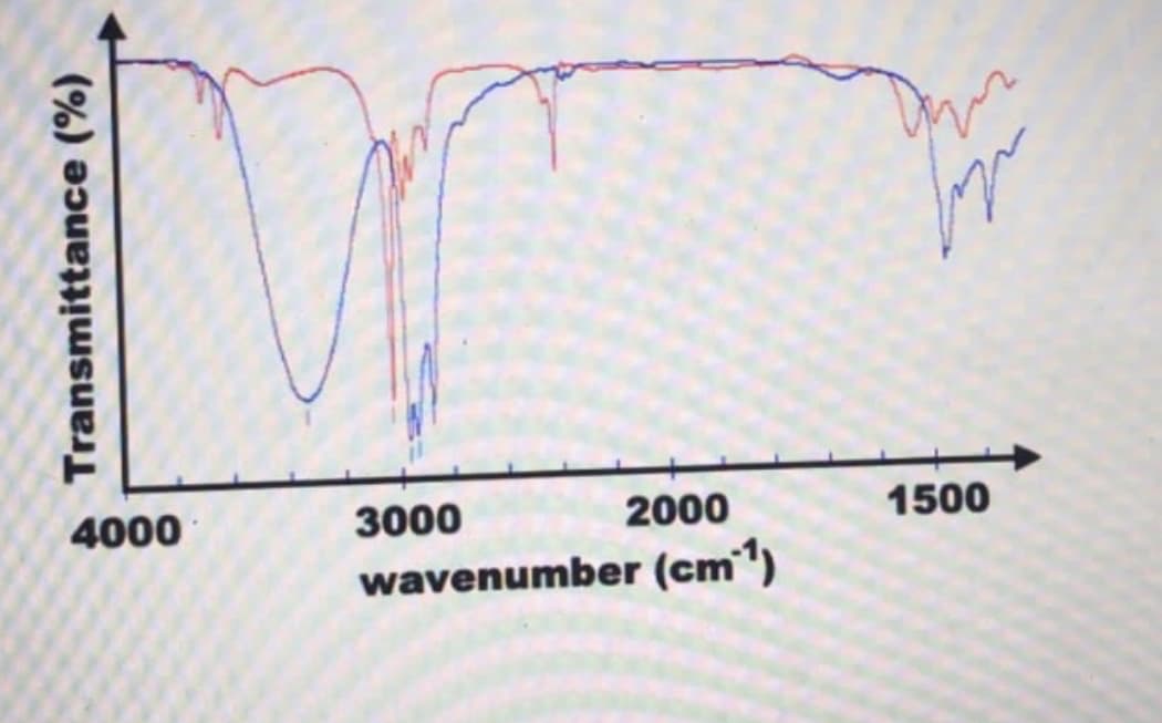 4000
3000
2000
1500
wavenumber (cm³)
Transmittance (%)
