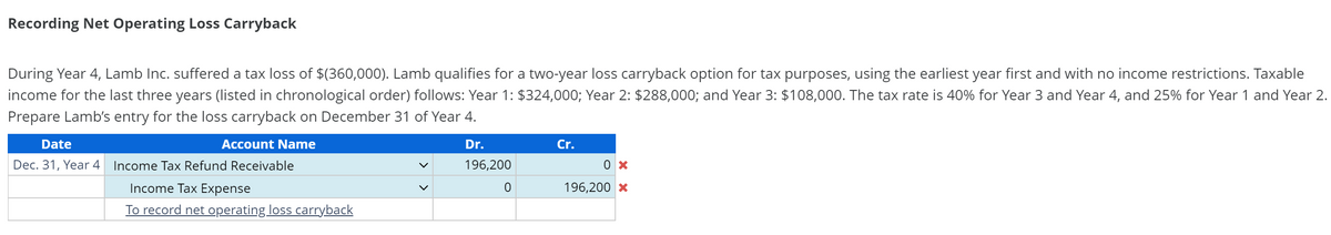 Recording Net Operating Loss Carryback
During Year 4, Lamb Inc. suffered a tax loss of $(360,000). Lamb qualifies for a two-year loss carryback option for tax purposes, using the earliest year first and with no income restrictions. Taxable
income for the last three years (listed in chronological order) follows: Year 1: $324,000; Year 2: $288,000; and Year 3: $108,000. The tax rate is 40% for Year 3 and Year 4, and 25% for Year 1 and Year 2.
Prepare Lamb's entry for the loss carryback on December 31 of Year 4.
Date
Account Name
Dec. 31, Year 4 Income Tax Refund Receivable
Income Tax Expense
To record net operating loss carryback
Dr.
Cr.
196,200
0 x
0
196,200 ×