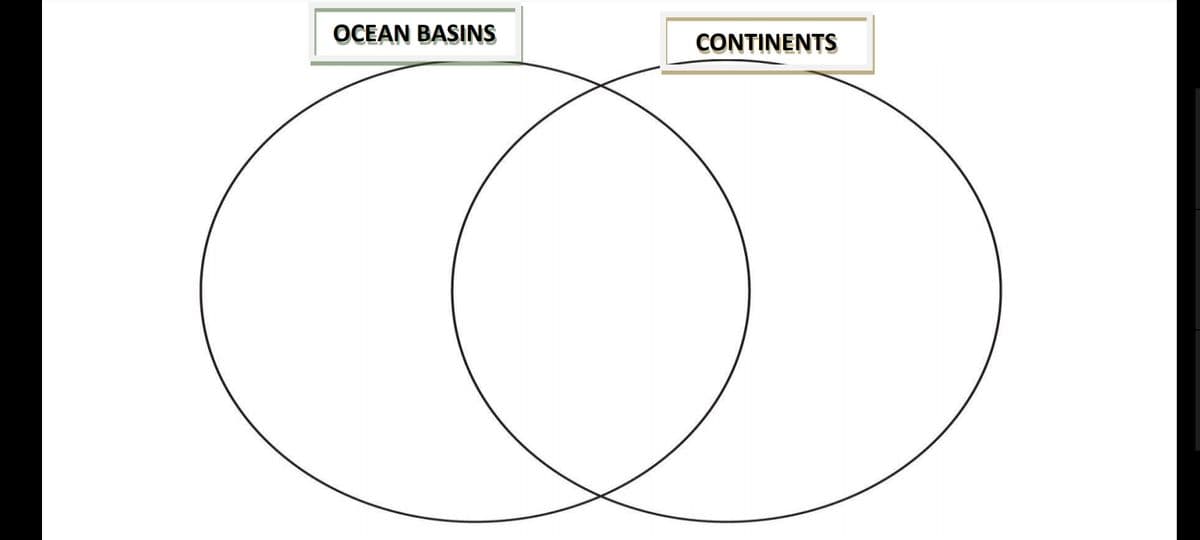 OCEAN BASINS
CONTINENTS
