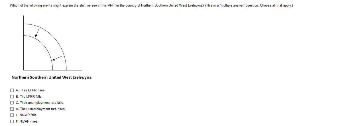 Which of the following events might explain the shift we see in this PPF for the country of Northern Southern United West Erehwyna? (This is a "multiple answer question. Choose all that apply.)
Northern Southern United West Erehwyna
A. Their LFPR rises.
B. The LFPR falls
C. Their unemployment rate falls.
D. Their unemployment rate rises.
E. NICAP falls.
F. NICAP rises.