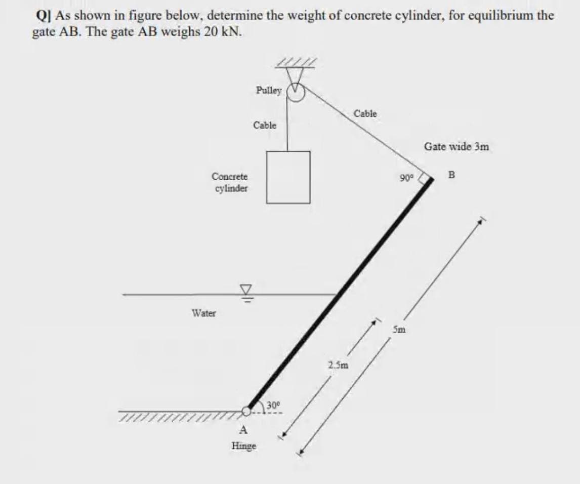 QJ As shown in figure below, determine the weight of concrete cylinder, for equilibrium the
gate AB. The gate AB weighs 20 kN.
Pulley
Cable
Cable
Gate wide 3m
Concrete
90°
B
cylinder
Water
Sm
2.5m
300
A
Hinge
