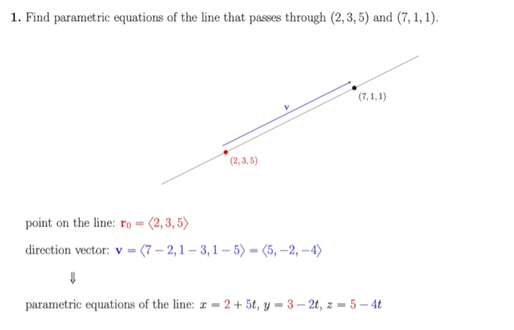 1. Find parametric equations of the line that passes through (2, 3, 5) and (7, 1, 1).
(7,1,1)
V
(2,3,5)
point on the line: ro = (2,3,5)
direction vector: v = (7-2, 1-3,1-5)=(5,-2,-4)
⇓
parametric equations of the line: x=2 + 5t, y = 3-2t, z = 5-4t