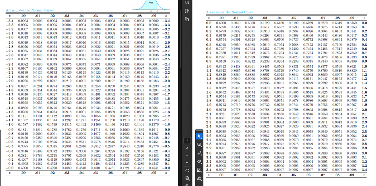 Ara
Areas under the Normal Curve
.00
.01
.01
.02
.03
.04
.02
.03
.04
.05
-3.4 0.0003 0.0003 0.0003 0.0003
0.0003
0.0003 0.0003 0.0003 0.0003
-3.3 0.0005 0.0005 0.0005 0.0004 0.0004 0.0004 0.0004 0.0004 0.0004
-3.2 0.0007 0.0007 0.0006 0.0006 0.0006 0.0006 0.0006 0.0005 0.0005
-3.1 0.0010 0.0009 0.0009 0.0009 0.0008 0.0008 0.0008 0.0008 0.0007
-3.0 0.0013 0.0013 0.0013 0.0012 0.0012 0.0011 0.0011 0.0011 0.0010
-2.9 0.0019 0.0018 0.0018 0.0017 0.0016 0.0016 0.0015 0.0015 0.0014
-2.8 0.0026 0.0025 0.0024 0.0023 0.0023 0.0022 0.0021 0.0021 0.0020
-2.7 0.0035 0.0034 0.0033 0.0032 0.0031 0.0030 0.0029
-2.6 0.0047 0.0045 0.0044 0.0043 0.0041 0.0040 0.0039 0.0038 0.0037
-2.5 0.0062 0.0060 0.0059 0.0057 0.0055 0.0054 0.0052 0.0051 0.0049
-2.4 0.0082 0.0080 0.0078 0.0075 0.0073 0.0071 0.0069 0.0068 0.0066 0.0064 -2.4
-2.3 0.0107 0.0104 0.0102 0.0099 0.0096 0.0094 0.0091 0.0089 0.0087 0.0084 -2.3
-2.2 0.0139 0.0136 0.0132 0.0129 0.0125 0.0122 0.0119 0.0116 0.0113 0.0110 -2.2
-2.1 0.0179 0.0174 0.0170 0.0166 0.0162 0.0158 0.0154 0.0150 0.0146 0.0143 -2.1
-2.0 0.0228 0.0222 0.0217 0.0212 0.0207 0.0202 0.0197 0.0192 0.0188 0.0183 -2.0
-1.9 0.0287 0.0281 0.0274 0.0268 0.0262 0.0256 0.0250 0.0244 0.0239 0.0233 -1.9
-1.8 0.0359 0.0351 0.0344 0.0336 0.0329 0.0322 0.0314 0.0307 0.0301 0.0294 -1.8
-1.7 0.0446 0.0436 0.0427 0.0418 0.0409 0.0401
0.0392 0.0384 0.0375 0.0367 -1.7
-1.6 0.0548 0.0537 0.0526 0.0516 0.0505 0.0495 0.0485 0.0475 0.0465
-1.5 0.0668 0.0655 0.0643 0.0630 0.0618 0.0606 0.0594 0.0582 0.0571
-1.4 0.0808 0.0793 0.0778 0.0764 0.0749 0.0735 0.0721 0.0708
-1.3 0.0968 0.0951 0.0934 0.0918 0.0901 0.0885 0.0869 0.0853
-1.2 0.1151 0.1131 0.1112 0.1093 0.1075 0.1056 0.1038 0.1020
-1.1 0.1357 0.1335 0.1314 0.1292 0.1271 0.1251 0.1230 0.1210
-1.0 0.1587 0.1562 0.1539 0.1515 0.1492 0.1469 0.1446 0.1423 0.1401
-0.9 0.1841 0.1814 0.1788 0.1762 0.1736 0.1711 0.1685
-0.8 0.2119 0.2090 0.2061 0.2033 0.2005 0.1977 0.1949 0.1922
-0.7 0.2420 0.2389 0.2358 0.2327 0.2296 0.2266 0.2236 0.2206
-0.6 0.2743 0.2709 0.2676 0.2643 0.2611 0.2578 0.2546 0.2514 0.2483 0.2451 -0.6
-0.5 0.3085 0.3050 0.3015 0.2981 0.2946 0.2912 0.2877 0.2843 0.2810 0.2776 -0.5
-0.4 0.3446 0.3409 0.3372 0.3336 0.3300 0.3264 0.3228 0.3192 0.3156 0.3121 -0.4
-0.3 0.3821 0.3783 0.3745 0.3707 0.3669 0.3632 0.3594 0.3557 0.3520 0.3483 -0.3
-0.2 0.4207 0.4168 0.4129 0.4090 0.4052 0.4013 0.3974 0.3936 0.3897 0.3859 -0.2
-0.1 0.4602 0.4562 0.4522 0.4483 0.4443 0.4404 0.4364 0.4325 0.4286 0.4247 -0.1
-0.0 0.5000 0.4960 0.4920 0.4880 0.4840 0.4801 0.4761 0.4721 0.4681 0.4641 -0.0
.00
.05
.06
.07
.08 .09
.06
.07
.08
.09
0.0002 -3.4
> > >
Z
Areas under the Normal Curve
.00
.01
.02
.03
.04
.05
.06
.07
.08
.09
0.0003 -3.3
0.0005 -3.2
0.0007 -3.1
0.0010 -3.0
0.4
0.0014 -2.9
0.5
0.0019 -2.8
0.6
0.0028 0.0027
0.0026 -2.7
0.7
0.0036 -2.6
0.0048 2.5
0.0455 -1.6
0.0559 -1.5
0.0694
0.0681 -1.4
2.0
0.0838
0.0823 -1.3
0.1003
0.0985 -1.2
0.1190
0.1170 -1.1
0.1379 -1.0
0.1660 0.1635 0.1611 0.9
0.1894 0.1867 -0.8
0.2177 0.2148 -0.7
1
田
2.7 0.9965 0.9966
2.8 0.9974 0.9975
2
0.0 0.5000 0.5040 0.5080 0.5120 0.5160 0.5199 0.5239 0.5279 0.5319 0.5359 0.0
0.1 0.5398 0.5438 0.5478 0.5517 0.5557 0.5596 0.5636 0.5675 0.5714 0.5753 0.1
0.2 0.5793 0.5832 0.5871 0.5910 0.5948 0.5987 0.6026 0.6064 0.6103 0.6141 0.2
0.3 0.6179 0.6217 0.6255 0.6293 0.6331 0.6368 0.6406 0.6443 0.6480 0.6517 0.3
0.6554 0.6591 0.6628 0.6664 0.6700 0.6736 0.6772 0.6808 0.6844 0.6879 0.4
0.9394
0.6915 0.6950 0.6985 0.7019 0.7054 0.7088 0.7123 0.7157 0.7190 0.7224 0.5
0.7257 0.7291 0.7324 0.7357 0.7389 0.7422 0.7454 0.7486 0.7517 0.7549 0.6
0.7580 0.7611 0.7642 0.7673 0.7704 0.7734 0.7764 0.7794 0.7823 0.7852 0.7
0.8 0.7881 0.7910 0.7939 0.7967 0.7995 0.8023 0.8051 0.8078 0.8106 0.8133 0.8
0.9 0.8159 0.8186 0.8212 0.8238 0.8264 0.8289 0.8315 0.8340 0.8365 0.8389 0.9
1.0 0.8413 0.8438 0.8461 0.8485 0.8508 0.8531 0.8554 0.8577 0.8599 0.8621 1.0
1.1 0.8643 0.8665 0.8686 0.8708 0.8729 0.8749 0.8770 0.8790 0.8810 0.8830 1.1
1.2 0.8849 0.8869 0.8888 0.8907 0.8925 0.8944 0.8962 0.8980 0.8997 0.9015 1.2
1.3 0.9032 0.9049 0.9066 0.9082 0.9099 0.9115 0.9131 0.9147 0.9162 0.9177 1.3
1.4 0.9192
0.9207 0.9222 0.9236 0.9251 0.9265 0.9279 0.9292 0.9306 0.9319 1.4
1.5
0.9332
0.9345 0.9357 0.9370 0.9382
0.9406 0.9418 0.9429 0.9441 1.5
1.6 0.9452 0.9463 0.9474 0.9484 0.9495 0.9505 0.9515 0.9525 0.9535 0.9545 1.6
1.7 0.9554 0.9564 0.9573 0.9582 0.9591 0.9599 0.9608 0.9616 0.9625 0.9633 1.7
1.8 0.9641 0.9649 0.9656 0.9664 0.9671 0.9678 0.9686 0.9693 0.9699 0.9706 1.8
1.9 0.9713 0.9719 0.9726 0.9732 0.9738 0.9744 0.9750 0.9756 0.9761 0.9767 1.9
0.9772 0.9778 0,9783 0.9788 0.9793 0.9798 0.9803 0.9808 0.9812 0.9817 2.0
2.1 0.9821 0.9826 0.9830 0.9834 0.9838 0.9842 0.9846 0.9850 0.9854 0.9857 2.1
2.2 0.9861 0.9864 0.9868 0.9871 0.9875 0.9878 0.9881 0.9884 0.9887 0.9890 2.2
2.3 0.9893 0.9896 0.9898 0.9901 0.9904 0.9906 0,9909 0.9911 0.9913 0.9916 2.3
2.4 0.9918 0.9920 0.9922 0.9925 0.9927 0.9929 0.9931 0.9932 0.9934 0.9936 2.4
2.5 0.9938 0.9940 0.9941 0.9943 0.9945 0.9946 0.9948 0.9949 0.9951 0.9952 2.5
2.6 0.9953 0.9955 0.9956 0.9957 0.9959 0.9960 0.9961 0.9962 0.9963 0.9964 2.6
0.9967 0.9968 0.9969 0.9970 0.9971 0.9972 0.9973 0.9974 2.7
0.9976 0.9977 0.9977 0.9978 0.9979 0.9979 0.9980 0.9981 2.8
0.9986 0.9986 2.9
3.0 0.9987 0.9987 0.9987 0.9988 0.9988 0.9989 0.9989 0.9989 0.9990 0.9990 3.0
3.1 0.9990 0.9991 0.9991 0.9991 0.9992 0.9992 0.9992 0.9992 0.9993 0.9993 3.1
3.2 0.9993 0.9993 0.9994 0.9994 0.9994 0.9994 0.9994 0.9995 0.9995 0.9995 3.2
3.3 0.9995 0.9995
0.9996 0.9996 0.9996 0.9997 3.3
A 3.4 0.9997 0.9997 0.9997 0.9997 0.9997 0.9997 0.9997 0.9997 0.9997 0.9998 3.4
2.9 0.9981 0.9982 0.9982 0.9983 0.9984 0.9984 0.9985 0.9985
0.9995 0.9996 0.9996
0.9996
z
.00
.01
.02
.03
.04
.05
.06
.07
.08
.09