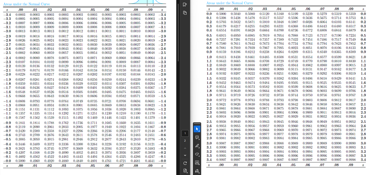 Areas under the Normal Curve
☑=
Areas under the Normal Curve
.00
.01
0.0041
0.1515
0.1841 0.1814
0.1788
0.1762
0.1736
.02
.03
.04
-3.4 0.0003 0.0003 0.0003 0.0003 0.0003 0.0003 0.0003 0.0003
-3.3 0.0005 0.0005 0.0005 0.0004 0.0004 0.0004 0.0004 0.0004
-3.2
0.0007
0.0007
0.0006
0.0006 0.0006 0.0006
0.0006
0.0005
-3.1 0.0010 0.0009 0.0009 0.0009 0.0008 0.0008 0.0008 0.0008
-3.0 0.0013 0.0013 0.0013 0.0012 0.0012 0.0011 0.0011 0.0011
-2.9 0.0019 0.0018 0.0018 0.0017 0.0016 0.0016 0.0015 0.0015
0.0026 0.0025 0.0024 0.0023
-2.8
0.0023 0.0022 0.0021 0.0021
0.0034 0.0033 0.0032
-2.7
0.0031
0.0035
0.0030 0.0029 0.0028
0.0047 0.0045 0.0044 0.0043
0.0040
-2.6
0.0039 0.0038
-2.5 0.0062 0.0060 0.0059 0.0057 0.0055 0.0054 0.0052 0.0051
-2.4 0.0082 0.0080 0.0078 0.0075 0.0073 0.0071 0.0069 0.0068
-2.3
0.0099
0.0107
0.0096
0.0104
0.0094
0.0102
0.0091
-2.2 0.0139 0.0136 0.0132 0.0129 0.0125 0.0122
0.0174
-2.1
0.0170
0.0166
0.0179
-2.0 0.0228
0.0217
0.0222
0.0212
-2.0
-1.9 0.0287
0.0233
0.0281 0.0274
0.0262 0.0256
0.0239
0.0268
-1.9
-1.8 0.0359 0.0351 0.0344 0.0336 0.0329 0.0322 0.0314
0.0301 0.0294 -1.8
-1.7 0.0446 0.0436 0.0427 0.0418 0.0409 0.0401 0.0392 0.0384 0.0375 0.0367 -1.7
0.0548 0.0537
-1.6
0.0516
0.0526
0.0485
0.0505 0.0495
0.0475 0.0465
-1.6
0.0455
-1.5 0.0668 0.0655
0.0643 0.0630 0.0618 0.0606 0.0594 0.0582 0.0571 0.0559 -1.5
0.0764
0.0721
0,0694
-1.4 0.0808
-1.4
0.0793 0.0778
0.0749 0.0735
0.0708
0.0681
-1.3 0.0968 0.0951 0.0934 0.0918
0.0901 0.0885 0.0869 0.0853 0.0838 0.0823 -1.3
-1.2 0.1151
0.1038
0.1131 0.1112 0.1093 0.1075 0.1056
0.1020 0.1003 0.0985 -1.2
-1.1 0.1357 0.1335 0.1314 0.1292 0.1271 0.1251 0.1230 0.1210 0.1190 0.1170 -1.1
-1.0 0.1587 0.1562
0.1401
0.1492 0.1469 0.1446
0.1539
0.1379
-0.9
0.1635
.05
.06
.07
.08
.09
0.0003 0.0002 -3.4
0.0004 0.0003 -3.3
0.0005 0.0005 -3.2
0.0007 0.0007 -3.1
0.0010 -3.0
0.0010
0.0014 0.0014 -2.9
0.0020 0.0019 -2.8
0.0027
0.0037
0.0049
>
2
.02
.03
.04
0.0026 -2.7
0.0036 -2.6
0.0048 -2.5
0.0066 0.0064 -2.4
0.0089
0.0087
0.0084 -2.3
0.0119
0.0116
0.0113
0.0110 -2.2
1.2
0.0162 0.0158
0.0207
0.0154
1.3
0.9066
0.0150
0.0146
0.0143 -2.1
0.0202
0.0197
0.9222
0.9236
0.0192
0.0188
0.0183
0.9251
0.9370
0.0250
0.0244
0.0307
0.1423
-1.0
0.1711
0.1685
0.1660
0.1611
-0.9
0.2033
0.2327
0.3085 0.3050
-0.5
0.3015
-0.4
0.3446 0.3409 0.3372
0.3821
-0.3
0.3745
0.3783
-0.2 0.4207 0.4168 0.4129
-0.1 0.4602 0.4562 0.4522
-0.0 0.5000 0.4960 0.4920
.00
.01
.02
0.4483
0.4880
.03
-0.8 0.2119 0.2090 0.2061
-0.7 0.2420 0.2389 0.2358
-0.6 0.2743 0.2709 0.2676 0.2643 0.2611 0.2578 0.2546
0.2946 0.2912
0.2981
0.2877
0.3336 0.3300 0.3264 0.3228 0.3192
0.3707
0.3594
0.3669 0.3632
0.3557
0.4090
0.4013
0.3936
0.3974
0.4052
0.4325
0.4443 0.4404
0.4364
0.4840 0.4801 0.4761 0.4721
.04
.05
.06
.07
0.2005
0.1977
0.1949
0.1922
0.1894
0.1867
-0.8
0.2296 0.2266
0.2236
0.2206
0.2177
0.2148
-0.7
1
0.2514
0.2483 0.2451 -0.6
0.2843
0.2810 0.2776 -0.5
+
2
3.0
.08
0.3156 0.3121 -0.4
-0.3
0.3520 0.3483
0.3897 0.3859 -0.2
0.4247 -0.1
0.4286
0.4681 0.4641 -0.0
.09
3.1
3.2
3.3
3.4
.00
.00 .01
.05
.06
.07
.08
.09
0.0 0.5000 0.5040 0.5080 0.5120 0.5160 0.5199 0.5239 0.5279 0.5319 0.5359 0.0
0.1 0.5398 0.5438 0.5478 0.5517 0.5557 0.5596 0.5636 0.5675 0.5714 0.5753 0.1
0.2 0.5793 0.5832 0.5871
0.2
0.5910
0.5987
0.5948
0.6064
0.6026
0.6103 0.6141
0.3 0.6179 0.6217 0.6255 0.6293 0.6331 0.6368 0.6406 0.6443 0.6480 0.6517 0.3
0.4 0.6554 0.6591 0.6628 0.6664 0.6700 0.6736 0.6772 0.6808 0.6844 0.6879 0.4
0.5 0.6915 0.6950 0.6985 0.7019 0.7054 0.7088 0.7123 0.7157 0.7190 0.7224 0.5
0.6 0.7257 0.7291 0.7324 0.7357 0.7389 0.7422 0.7454 0.7486 0.7517 0.7549 0.6
0.7 0.7580 0.7611 0.7642 0.7673
0.7
0.7704 0.7734 0.7764 0.7794 0.7823 0.7852
0.8 0.7881 0.7910 0.7939 0.7967 0.7995
0.8078
0.8023 0.8051
0.8106 0.8133 0.8
0.9 0.8159
0.8264
0.8186 0.8212 0.8238
0.8289 0.8315 0.8340 0.8365 0.8389 0.9
1.0 0.8413 0.8438 0.8461 0.8485 0.8508 0.8531 0.8554 0.8577 0.8599 0.8621 1.0
1.1 0.8643 0.8665 0.8686 0.8708 0.8729 0.8749 0.8770 0.8790 0.8810 0.8830 1.1
0.8849 0.8869 0.8888 0.8907 0.8925 0.8944 0.8962 0.8980 0.8997 0.9015 1.2
0.9032 0.9049
0.9082
0.9115
0.9147
0.9099
0.9177
0.9131
1.3
0.9162
1.4 0.9192 0.9207
0.9319
0.9265 0.9279 0.9292 0.9306
1.4
1.5
0.9345
0.9418
0.9332
0.9441
0.9357
1.5
0.9382 0.9394 0.9406
0.9429
0.9495
1.6 0.9452 0.9463 0.9474 0.9484
0.9505 0.9515 0.9525 0.9535 0.9545 1.6
1.7 0.9554 0.9564 0.9573 0.9582 0.9591 0.9599 0.9608 0.9616 0.9625 0.9633 1.7
0.9656
1.8
0.9664
0.9693
0.9686
0.9641 0.9649
1.8
0.9671 0.9678
0.9699 0.9706
1.9 0.9713 0.9719 0.9726 0.9732 0.9738 0.9744 0.9750
0.9756 0.9761 0.9767 1.9
2.0 0.9772 0.9778 0.9783 0.9788
0.9798 0.9803
0,9812
2.0
0.9793
0.9808
0.9817
2.1 0.9821 0.9826 0.9830 0.9834 0.9838 0.9842 0.9846 0.9850 0.9854 0.9857 2.1
2.2
0.9864
0.9875
0.9861
0.9881
0.9868 0.9871
0.9890 2.2
0.9878
0.9884 0.9887
2.3
2.3
0.9893 0.9896 0.9898 0.9901 0,9904 0.9906 0,9909 0.9911 0.9913 0.9916
2.4 0.9918
0.9927
0.9920
2.4
0.9922 0.9925
0.9929 0.9931
0.9936
2.5 0.9938 0.9940 0.9941
0.9945 0.9946 0.9948
0.9952 2.5
0.9943
0.9949
2.6 0.9953 0.9955 0.9956 0.9957 0.9959
0.9962
0.9960 0.9961
2.6
0.9969
0.9973
2.7 0.9965
0.9966
0.9967 0.9968
0.9970 0.9971 0.9972
2.7
2.8 0.9974 0.9975 0.9976 0.9977 0.9977 0.9978 0.9979 0.9979 0.9980
2.8
2.9 0.9981
0.9982
0.9982
0.9985 0.9985
0.9983
0.9986
0.9984
2.9
0.9984
0.9989
0.9987 0.9987 0.9987 0.9988 0.9988
0.9989 0.9989 0.9990 0.9990 3.0
0.9990 0.9991
0.9991
0.9992
0.9991
0.9993
0.9992
0.9993 3.1
0.9992 0.9992
0.9995
0.9993
3.2
0.9993 0.9994 0.9994 0.9994 0.9994 0.9994 0.9995
0.9995
0.9995
0.9995
0.9996
0.9995
0.9996
0.9997 3.3
0.9996 0.9996 0.9996 0.9996
0.9997 0.9997 0.9997 0.9997 0.9997 0.9997 0.9997 0.9997 0.9997 0.9998 3.4
.01
.02
.03
.04
.05
.06
.07
.08
.09
z
0.9932
0.9934
0.9951
0.9963 0.9964
0.9974
0.9981
0.9986
2
Dr