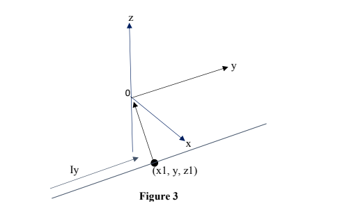 ly
(x1, y, zl)
Figure 3
