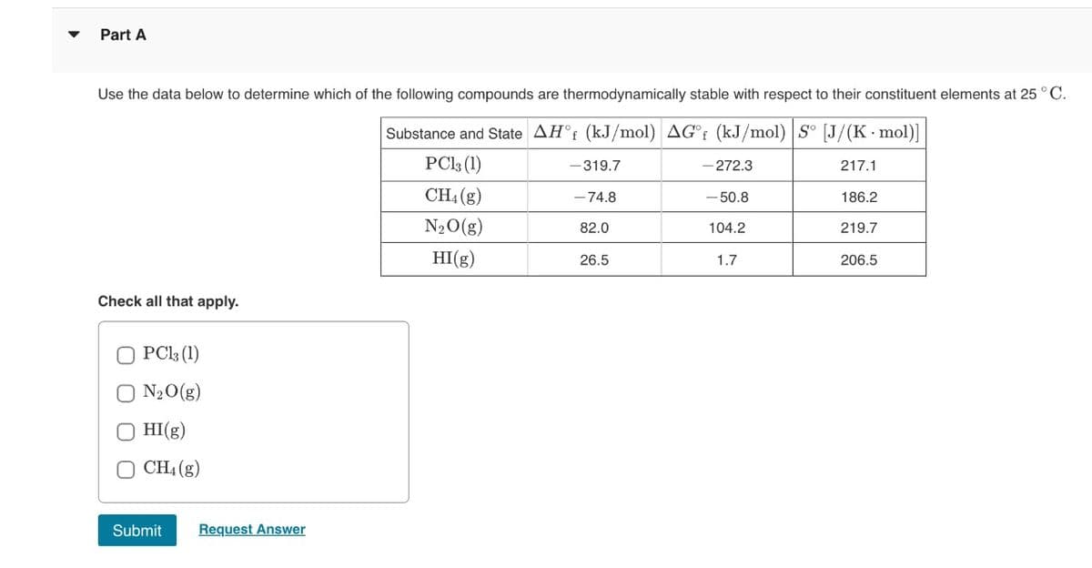 Part A
Use the data below to determine which of the following compounds are thermodynamically stable with respect to their constituent elements at 25 °C.
Substance and State AHᵒf (kJ/mol) AG°f (kJ/mol) S° [J/(K-mol)]
PC13 (1)
- 272.3
217.1
CH4 (g)
N₂O(g)
HI(g)
Check all that apply.
PC13 (1)
N₂O(g)
HI(g)
CH4 (g)
Submit
Request Answer
-319.7
- 74.8
82.0
26.5
- 50.8
104.2
1.7
186.2
219.7
206.5