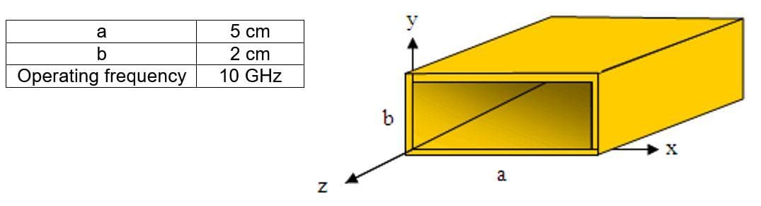 a
b
Operating frequency
5 cm
2 cm
10 GHz
N
X