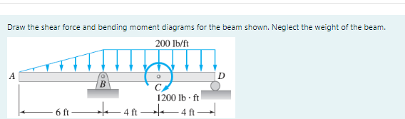 Draw the shear force and bending moment diagrams for the beam shown. Neglect the weight of the beam.
200 lb/ft
A
D
B.
1200 lb - ft
6 ft
- 4
4 ft 4 ft-
