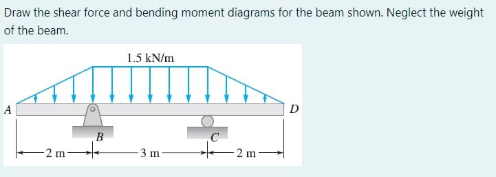 Draw the shear force and bending moment diagrams for the beam shown. Neglect the weight
of the beam.
1.5 kN/m
D
A
В
- 3 m
2 m
2 m
