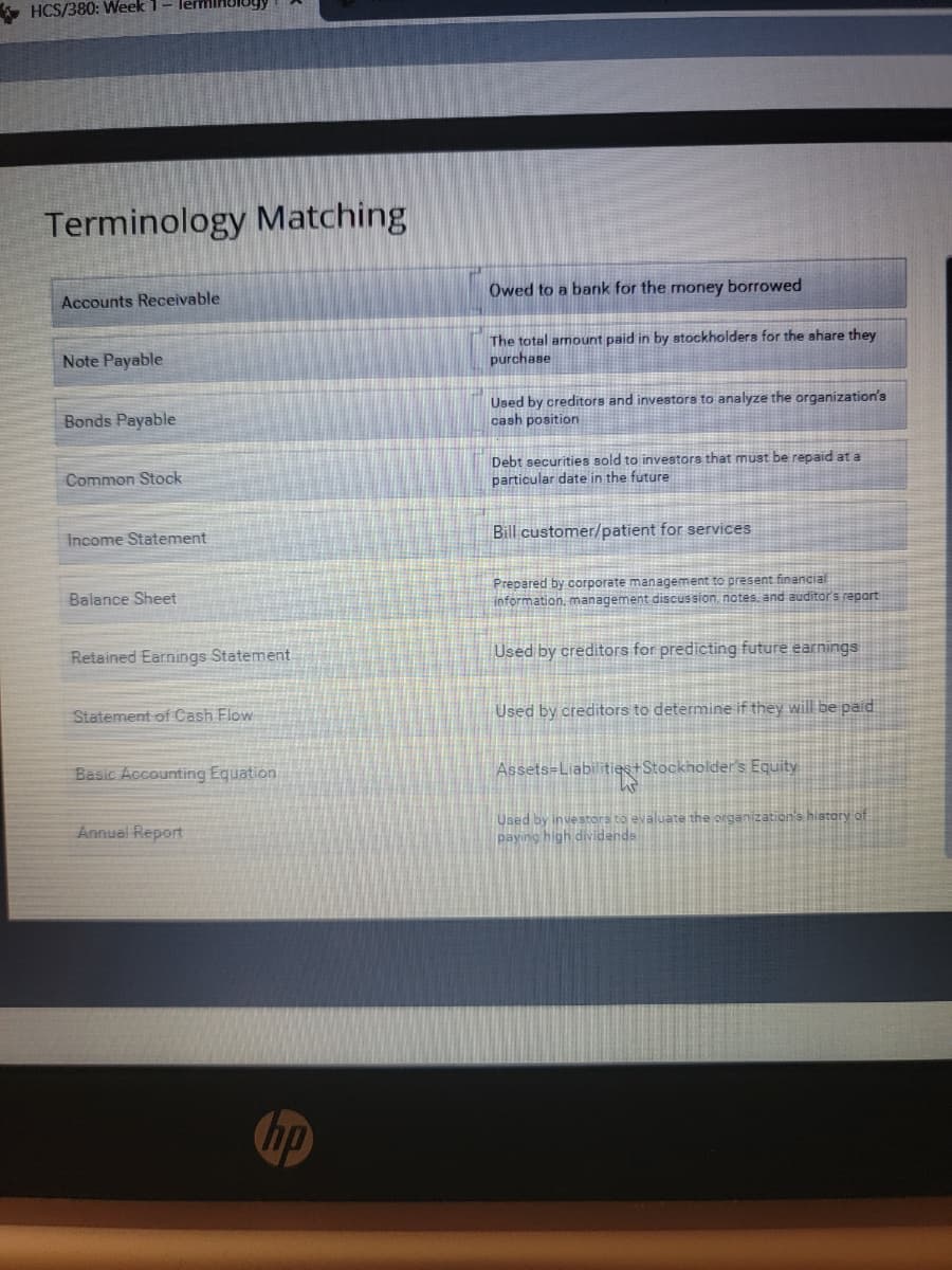 HCS/380: Week 1- lem
Terminology Matching
Accounts Receivable
Note Payable
Bonds Payable
Common Stock
Income Statement
Balance Sheet
Retained Earnings Statement
Statement of Cash Flow
Basic Accounting Equation
Annual Report
hp
Owed to a bank for the money borrowed
The total amount paid in by stockholders for the share they
purchase
Used by creditors and investors to analyze the organization's
cash position
Debt securities sold to investors that must be repaid at a
particular date in the future
Bill customer/patient for services
Prepared by corporate management to present financial
information, management discussion, notes, and auditor's report
Used by creditors for predicting future earnings
Used by creditors to determine if they will be paid
Assets-Liabilities+Stockholder's Equity
Used by investors to evaluate the organization's history of
paying high dividends