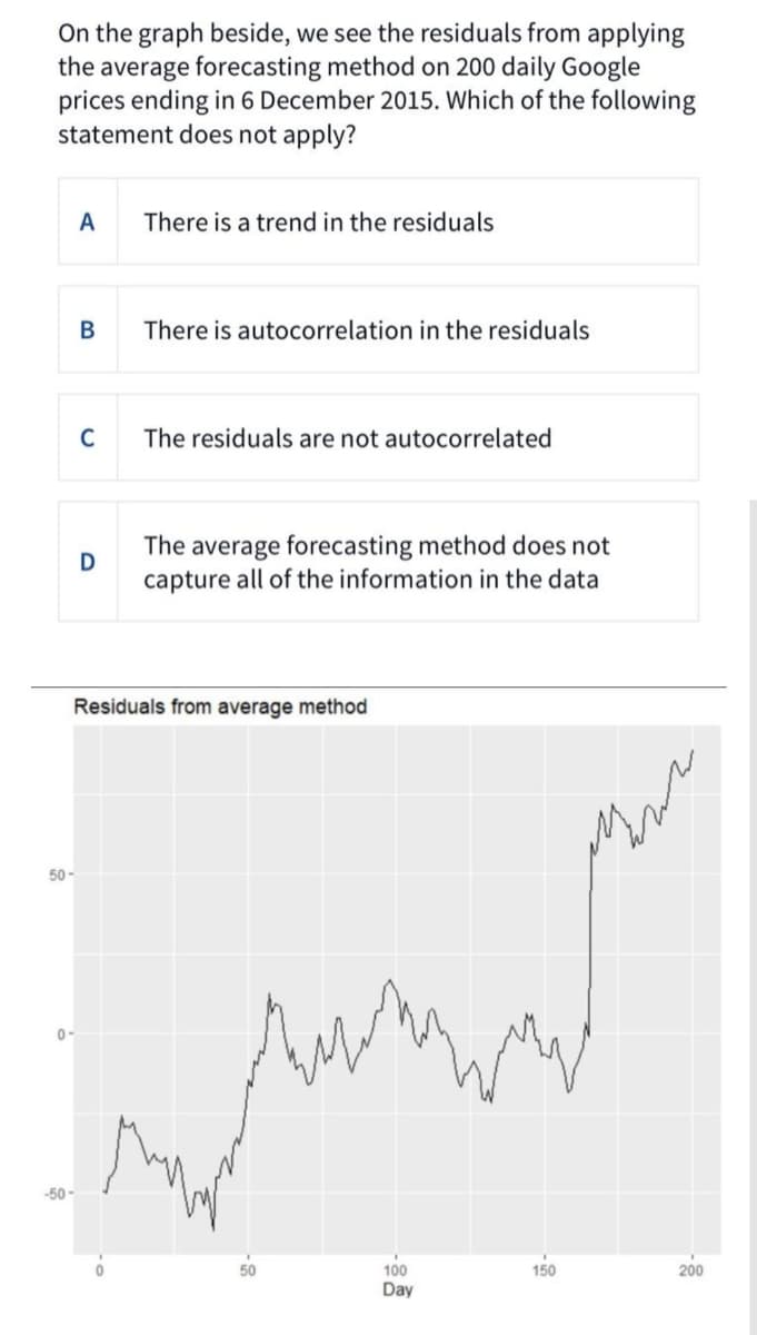 On the graph beside, we see the residuals from applying
the average forecasting method on 200 daily Google
prices ending in 6 December 2015. Which of the following
statement does not apply?
A
There is a trend in the residuals
B
There is autocorrelation in the residuals
C
The residuals are not autocorrelated
D
The average forecasting method does not
capture all of the information in the data
Residuals from average method
50-
0-
-50-
100
Day
150
200