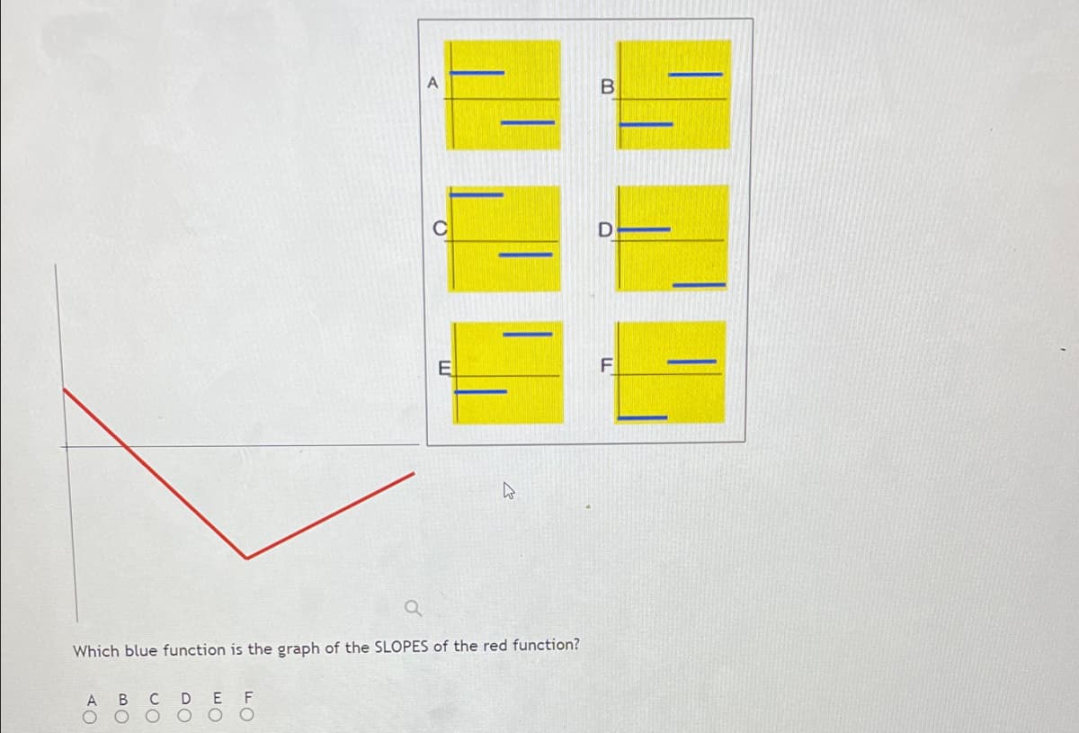 E
-
Which blue function is the graph of the SLOPES of the red function?
A
C
E
F
