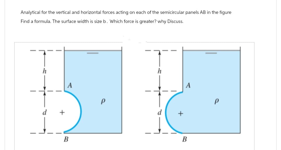 Analytical for the vertical and horizontal forces acting on each of the semicircular panels AB in the figure
Find a formula. The surface width is size b. Which force is greater? why Discuss.
B
+
B
P