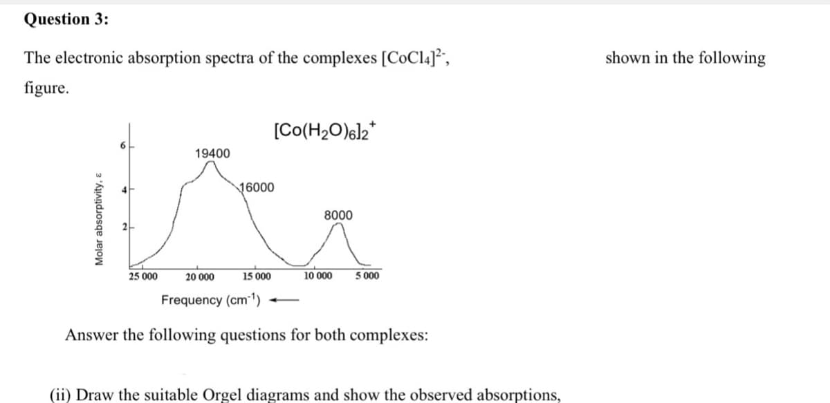 Question 3:
The electronic absorption spectra of the complexes [CoCl4]*,
shown in the following
figure.
[Co(H2O)6]2*
19400
16000
8000
25 000
20 000
15 000
10 000
5 000
Frequency (cm 1)
Answer the following questions for both complexes:
(ii) Draw the suitable Orgel diagrams and show the observed absorptions,
Molar absorptivity,
