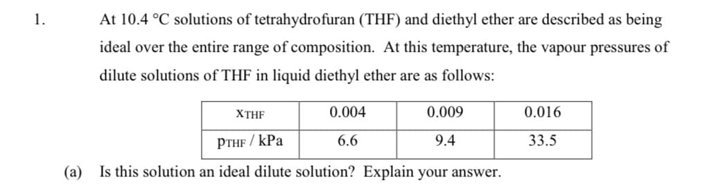 1.
At 10.4 °C solutions of tetrahydrofuran (THF) and diethyl ether are described as being
ideal over the entire range of composition. At this temperature, the vapour pressures of
dilute solutions of THF in liquid diethyl ether are as follows:
XTHF
0.004
0.009
0.016
PTHF / kPa
6.6
9.4
33.5
(a)
Is this solution an ideal dilute solution? Explain your answer.
