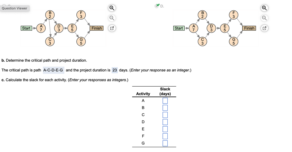 Question Viewer
(B2
3
(DM)
A
Start
7
3
(F3)
5
E
GM)
G
(05)
Finish
☑
D.
A
7
B
2
Start-9-9
F
3
D
3
5
G
3
b. Determine the critical path and project duration.
The critical path is path A-C-D-E-G and the project duration is 23 days. (Enter your response as an integer.)
c. Calculate the slack for each activity. (Enter your responses as integers.)
Slack
Activity
A
(days)
B
0
D
EFG
5
Finish ✓