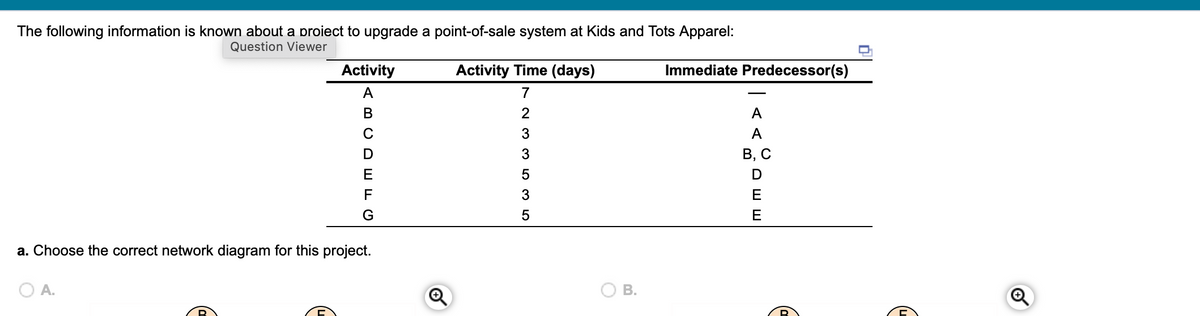 Immediate Predecessor(s)
The following information is known about a proiect to upgrade a point-of-sale system at Kids and Tots Apparel:
Question Viewer
Activity
А
Activity Time (days)
7
233535
ABCDEFG
G
a. Choose the correct network diagram for this project.
○ A.
Q
○ B.
A
A
B, C
D
E
E
Q