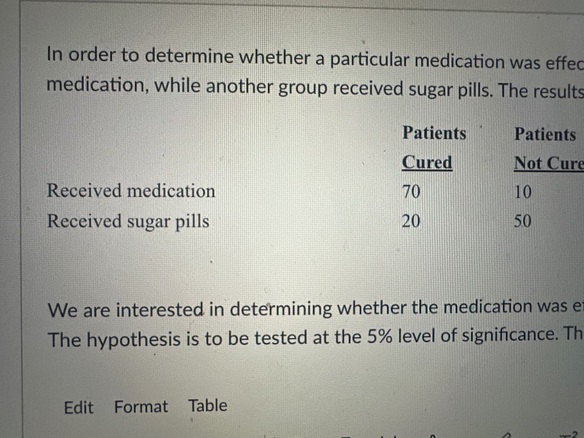 In order to determine whether a particular medication was effec
medication, while another group received sugar pills. The results
Received medication
Received sugar pills
Patients
Cured
Edit Format Table
70
20
Patients
Not Cure
10
5.0
We are interested in determining whether the medication was et
The hypothesis is to be tested at the 5% level of significance. Th