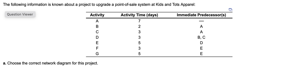 The following information is known about a project to upgrade a point-of-sale system at Kids and Tots Apparel:
Question Viewer
Activity
A
Activity Time (days)
7
Immediate Predecessor(s)
F
G
233535
B C D E
A
A
B, C
D
E
5
E
a. Choose the correct network diagram for this project.