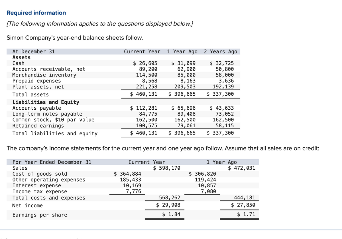 Required information
[The following information applies to the questions displayed below.]
Simon Company's year-end balance sheets follow.
At December 31
Assets
Cash
Accounts receivable, net
Merchandise inventory
Prepaid expenses
Plant assets, net
Total assets
Liabilities and Equity
Accounts payable
Long-term notes payable
Common stock, $10 par value
Retained earnings
Total liabilities and equity
For Year Ended December 31
Sales
Cost of goods sold
Other operating expenses
Current Year 1 Year Ago
$ 31,099
$ 26,605
89, 200
114,500
62,900
85,000
8,568
221, 258
8,163
209,503
$ 460, 131
$ 396,665
Interest expense
Income tax expense
Total costs and expenses
Net income
Earnings per share
$ 112,281
84,775
162,500
100,575
$ 460,131 $ 396,665
$ 65,696
89,408
162,500
79, 061
Current Year
The company's income statements for the current year and one year ago follow. Assume that all sales are on credit:
$364,884
185,433
10, 169
7,776
$598,170
2 Years Ago
568, 262
$ 29,908
$ 1.84
$ 32,725
50,800
58,000
3,636
192, 139
$ 337,300
$ 43,633
73,052
162,500
58,115
$ 337,300
1 Year Ago
$ 306,820
119,424
10,857
7,080
$ 472,031
444, 181
$ 27,850
$ 1.71